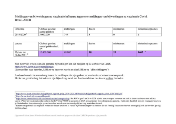 2021-06-16, Bijwerkingen griep en corona - kopie