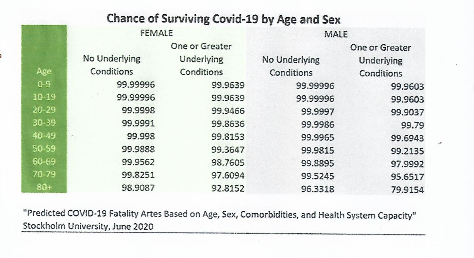 2021-07-07, overlevingskans corona per leeftijdgroep pdf