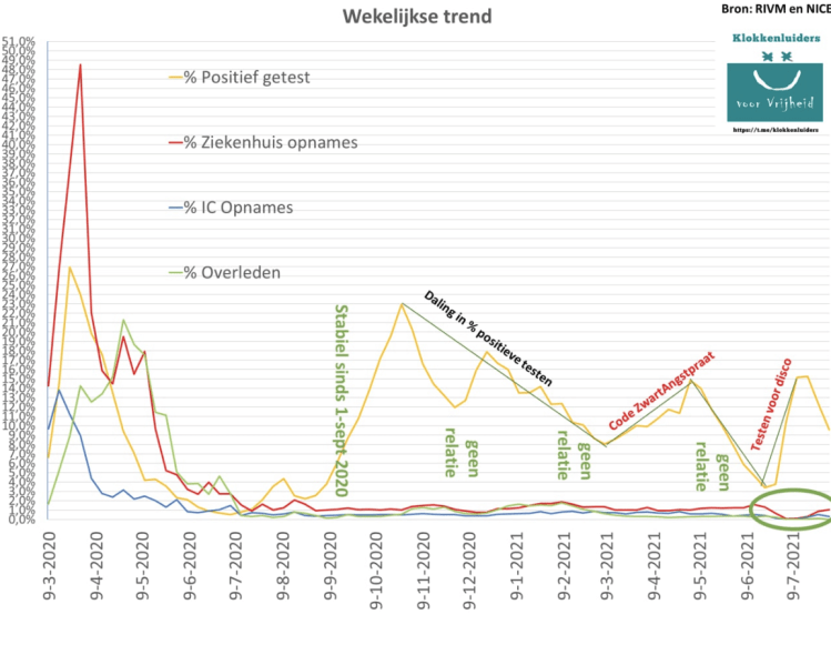 2021-08-02, verloop testen, zieken, doden