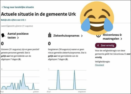 2021-09-03, situatie in Urk zeer ernstig