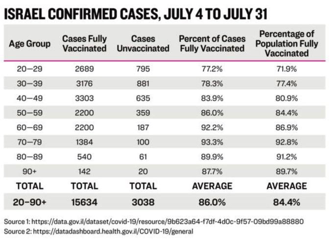 2021-09-07, vergelijking gevaccineerden en ongevaccineerden Israël.png-2